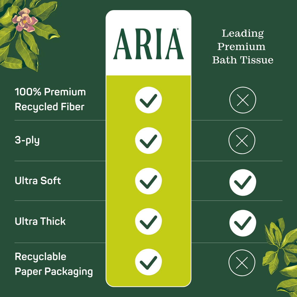 Aria detalle de las tres capas que muestra grosor y durabilidad