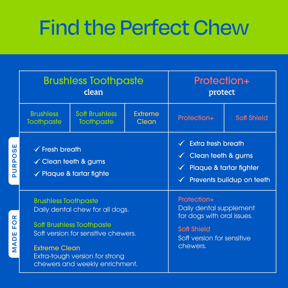 Ark Naturals perro masticando la chew para higiene dental activa