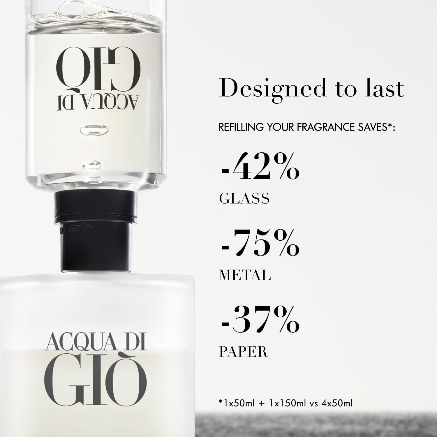 Armani Beauty una gota sobre la piel que sugiere fijación suave y evolución equilibrada
