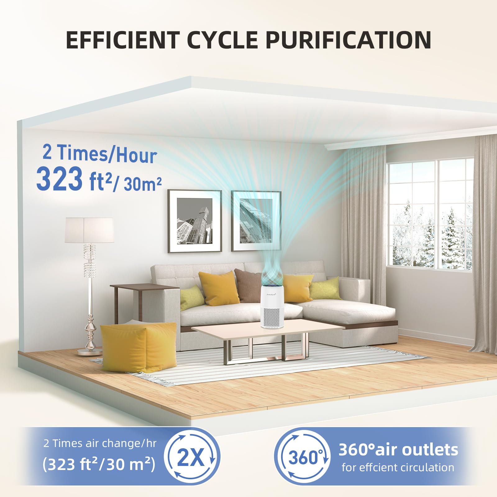 Aroma Room panel de control iluminado que demuestra modo silencioso