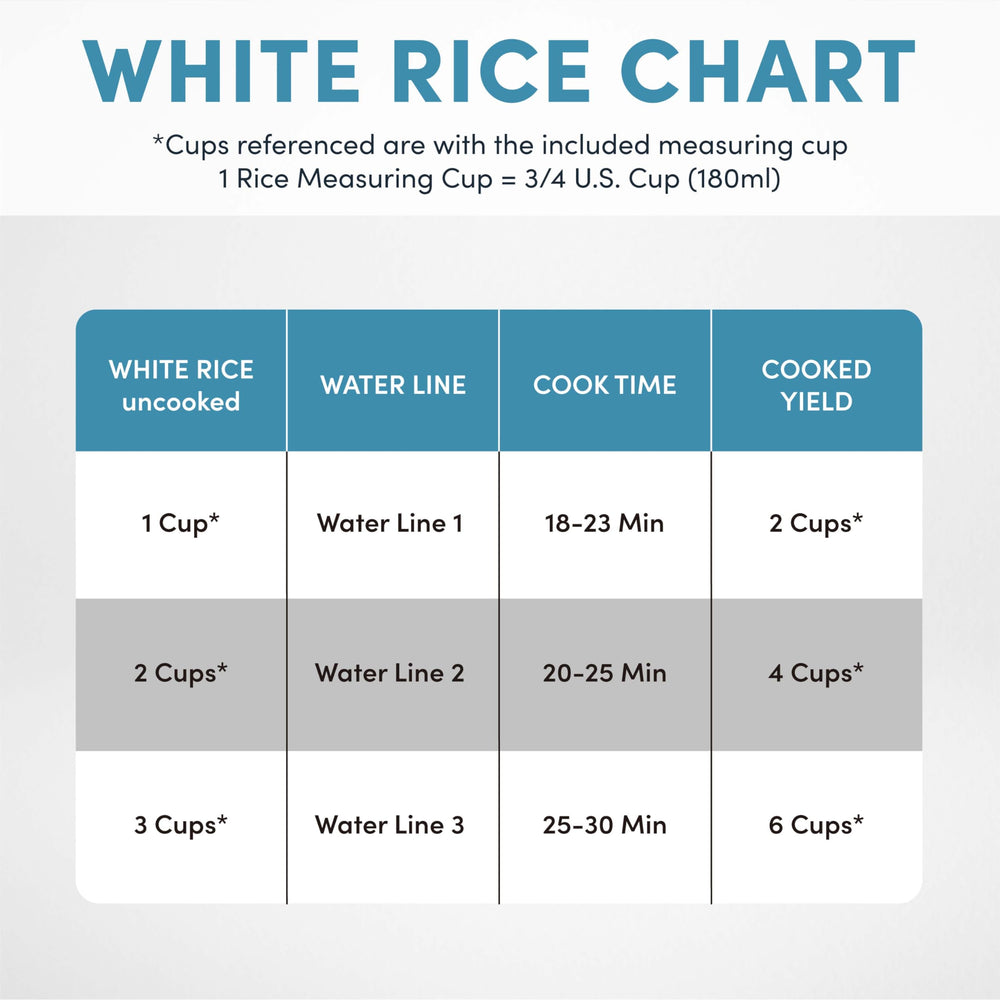 AROMA size comparison beside coffee mug showing compact footprint fits small kitchens