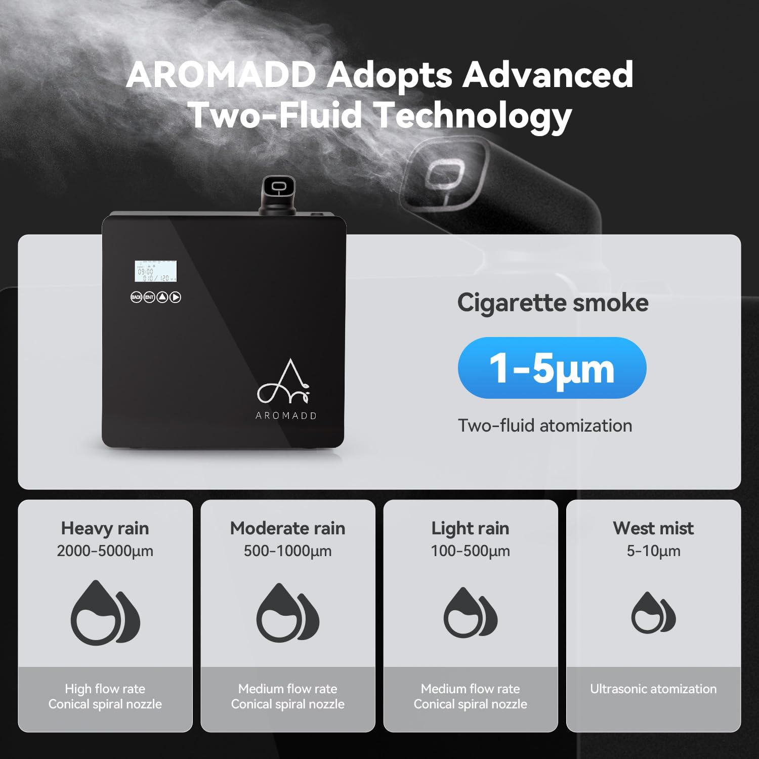 AROMADD cartucho de fragancia extraíble para mantenimiento rápido