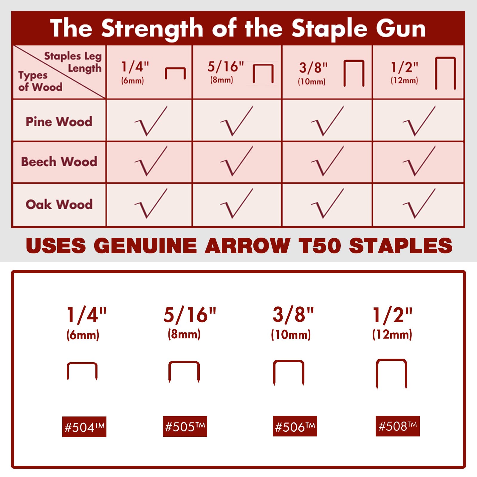 Arrow Fastener comparación de tamaño con cinta métrica para apreciar escala útil