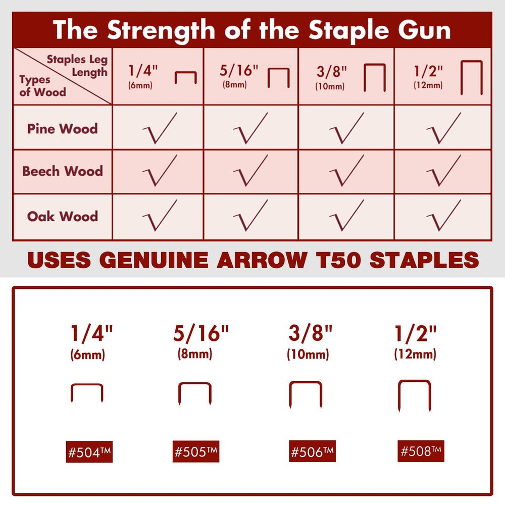 Arrow Fastener comparación de tamaño con cinta métrica para apreciar escala útil