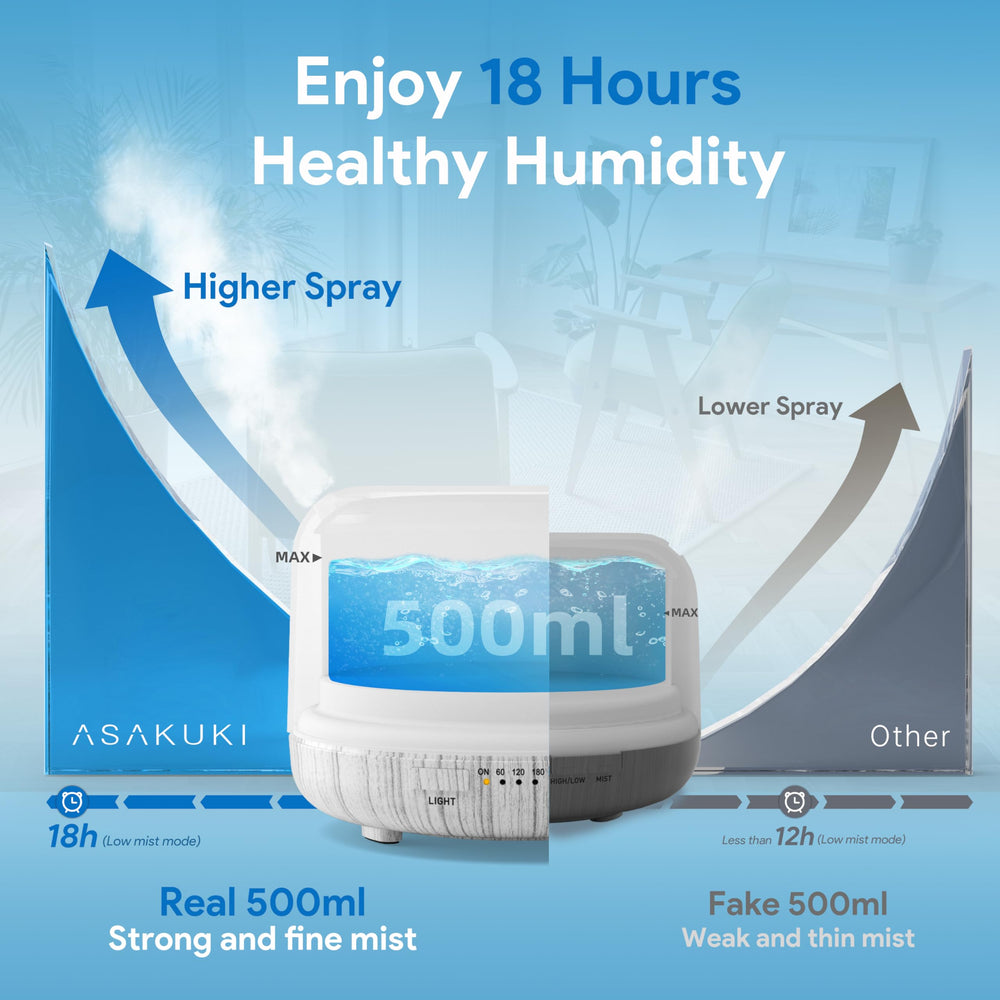 ASAKUKI boquilla emitiendo niebla fina para humidificar ambientes