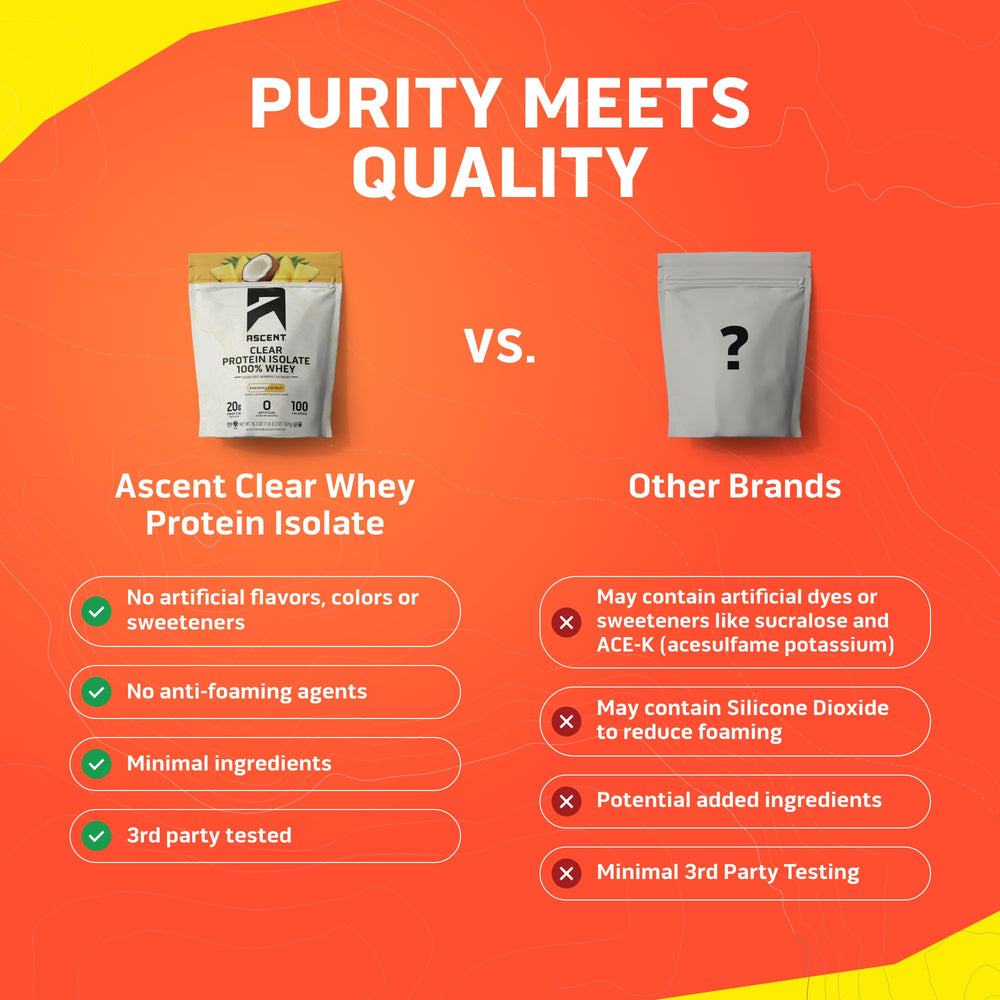 Ascent scoop con porción exacta indicando 20 g de proteína por servicio