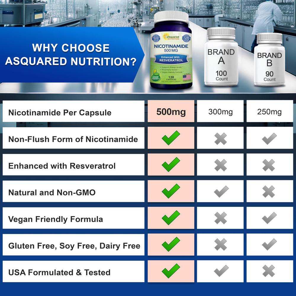 aSquared Nutrition comparación de tamaño de cápsula para referencia