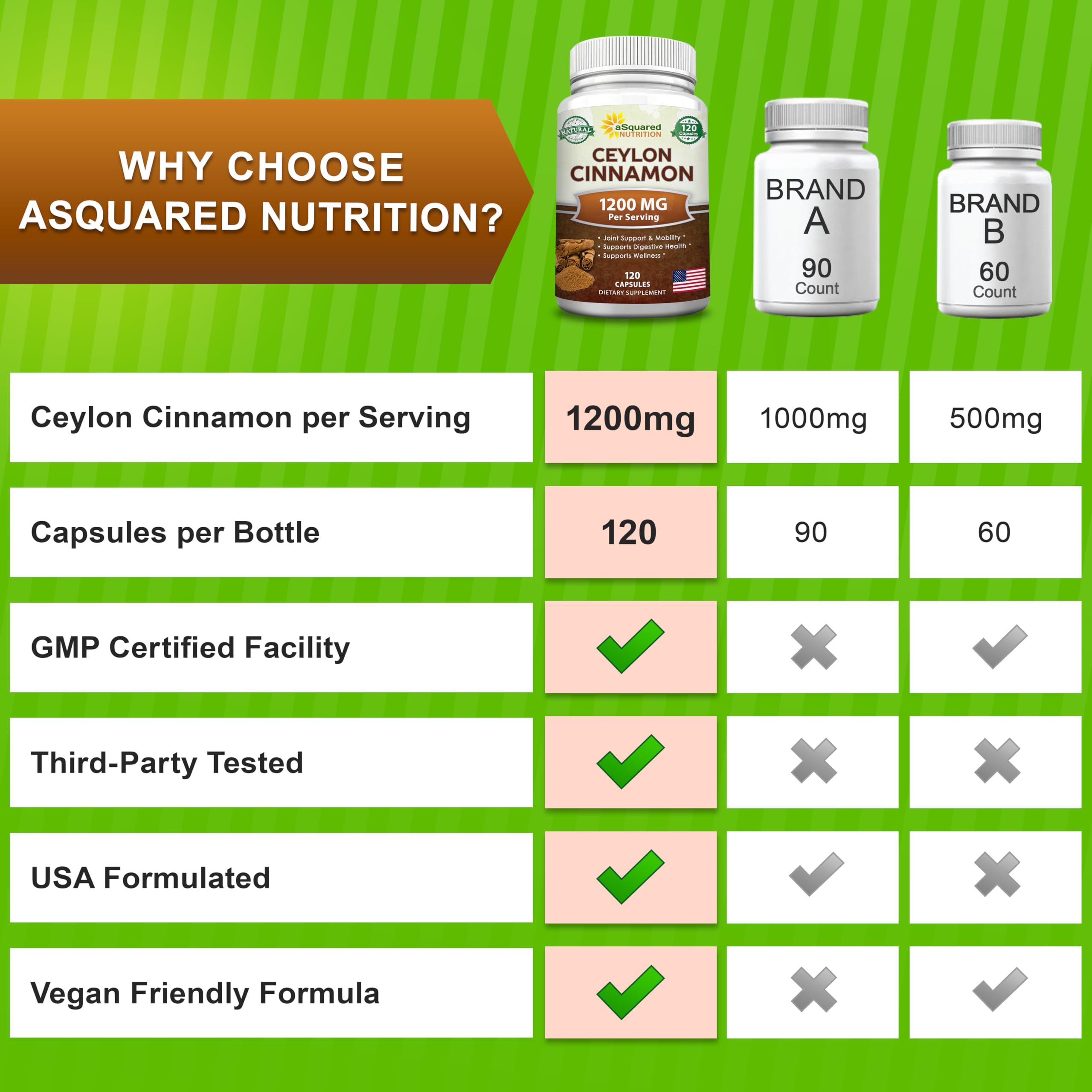 aSquared Nutrition cápsula junto a un vaso, integración en rutina diaria
