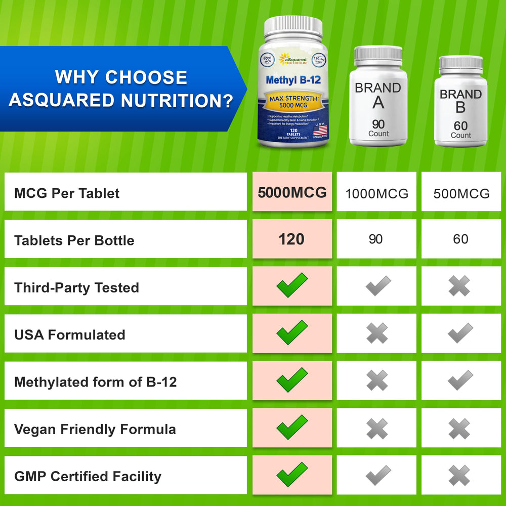 aSquared Nutrition etiqueta con información nutricional y dosis clara