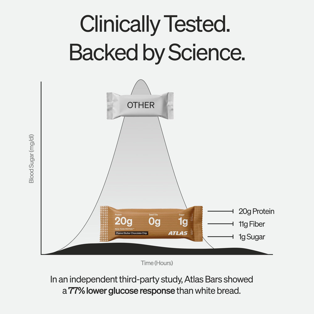 Atlas Protein Bar ingredientes naturales: cacahuates, almendras y chocolate
