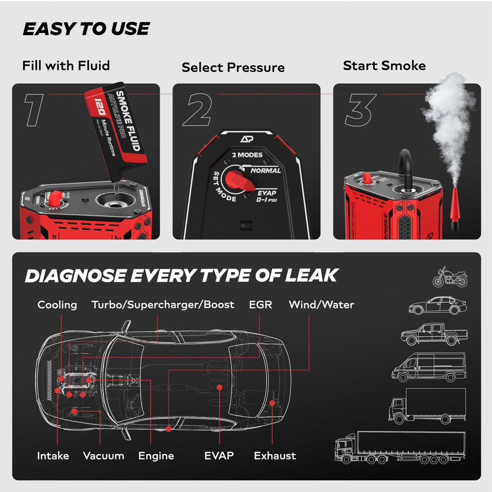 AutoLine Pro HyperSmoke manómetro en detalle para lectura precisa de presión