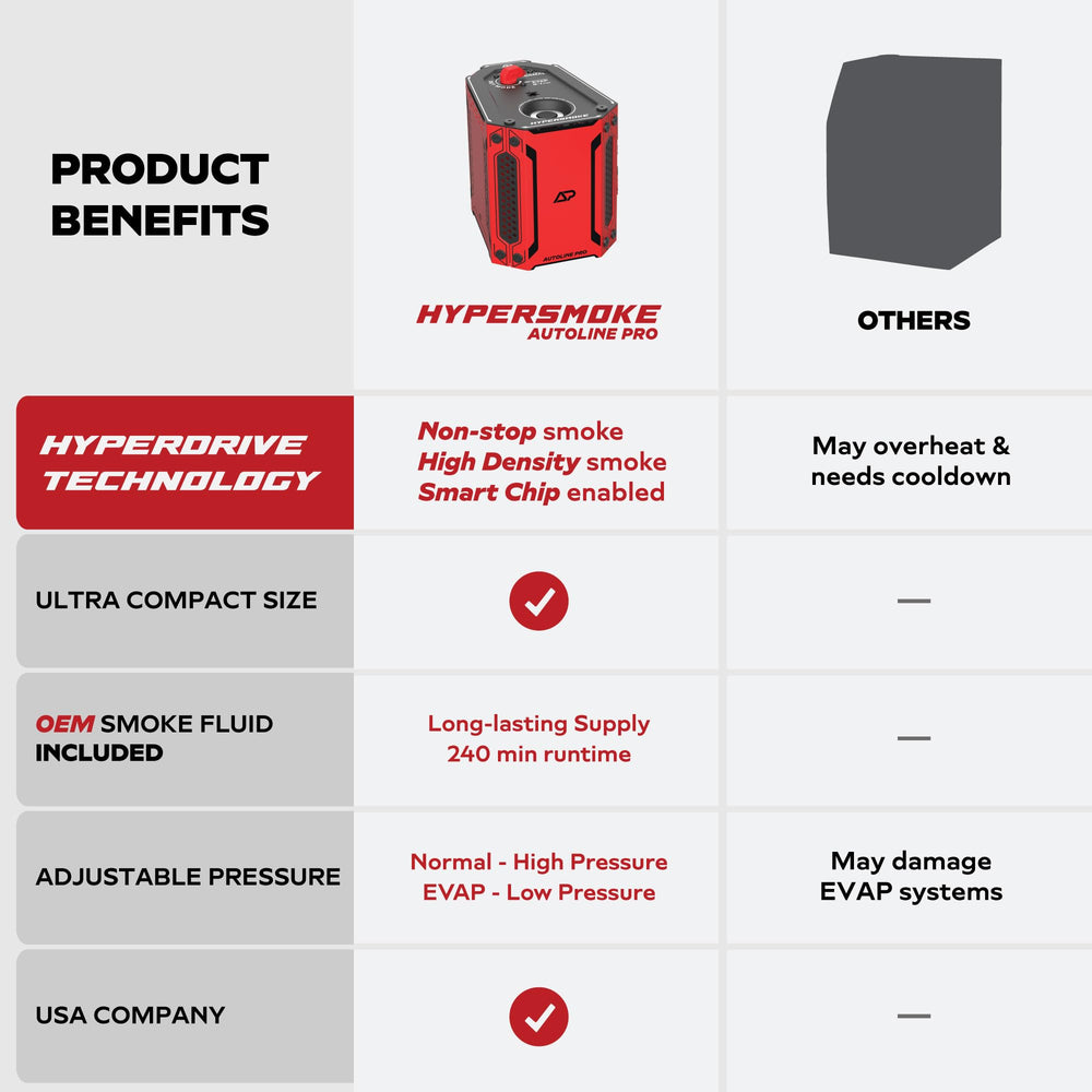 AutoLine Pro HyperSmoke motor integrado que elimina compresores externos
