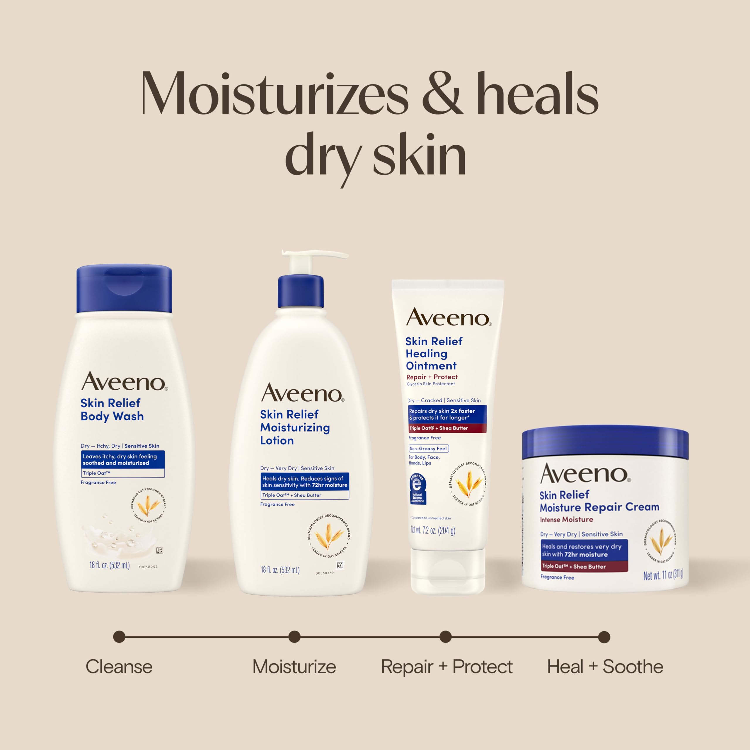 Aveeno imágenes antes y después en codos que muestran mejora visible