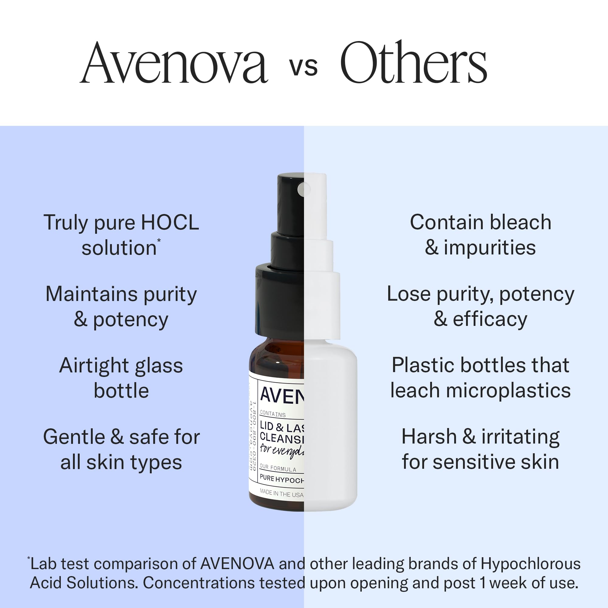 Avenova comparación de tamaño del spray junto a una mano, fácil transporte