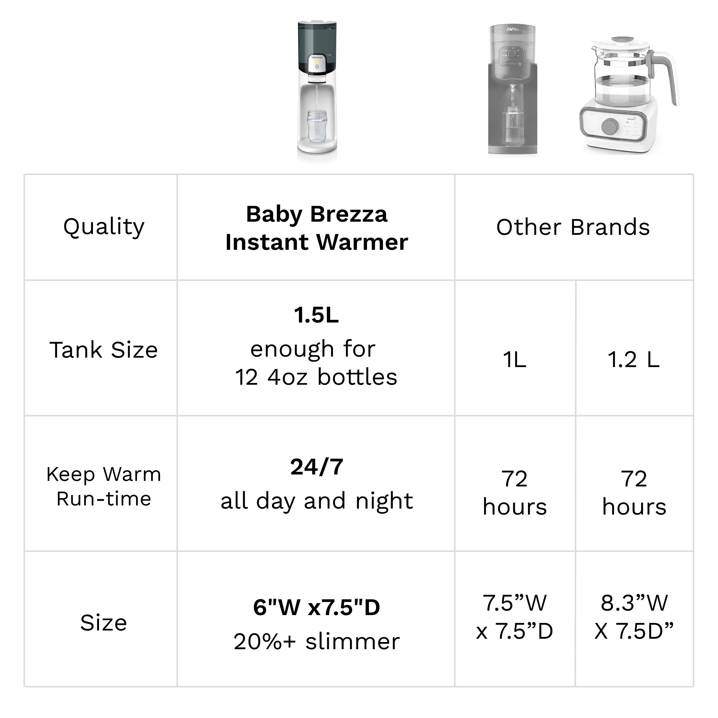 Baby Brezza panel con 3 ajustes de temperatura para personalizar tomas