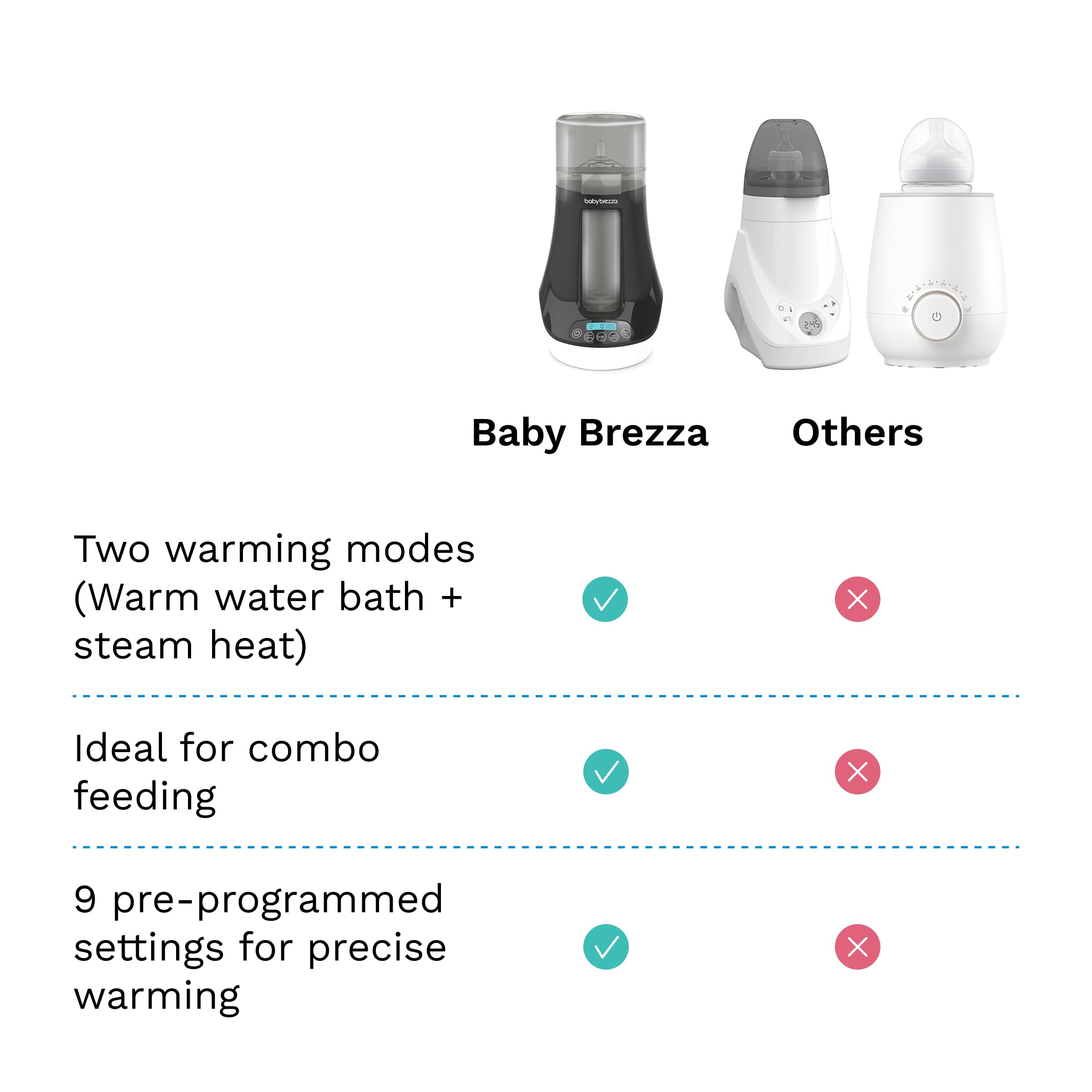 Baby Brezza comparación de tamaños mostrando ajuste a diferentes biberones