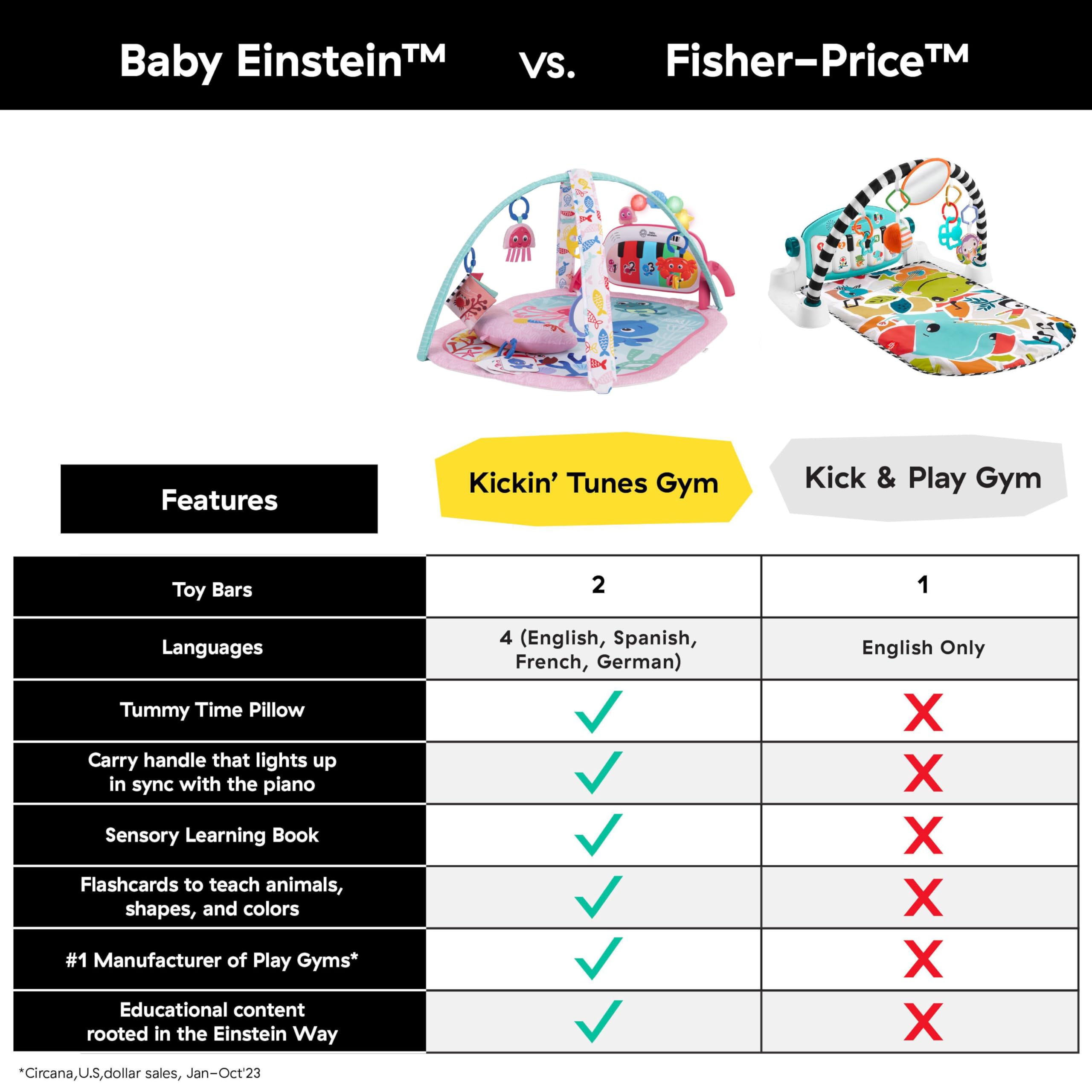 Baby Einstein tapete lavable mostrando tejido, facilita limpieza rápida y diaria