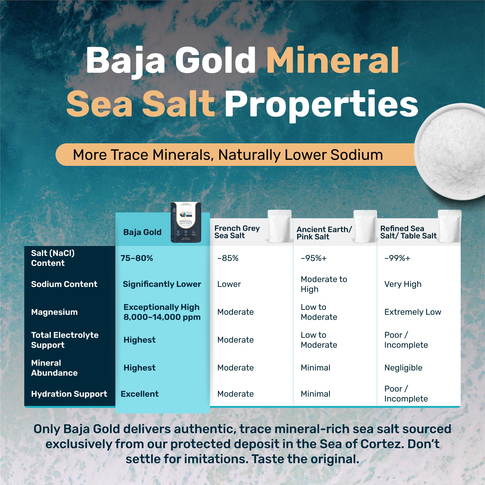 Baja Gold textura de cristales en primer plano para apreciar grano