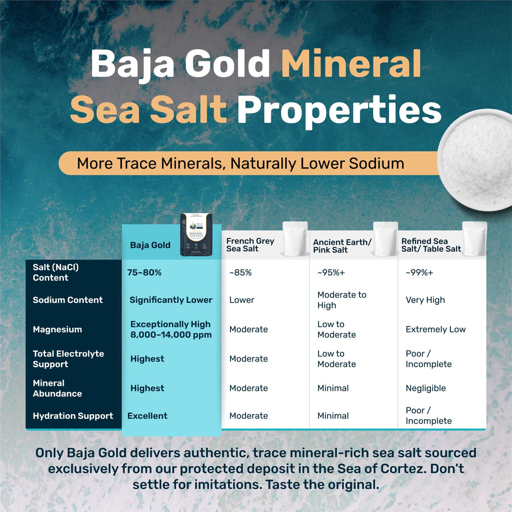Baja Gold textura de cristales en primer plano para apreciar grano
