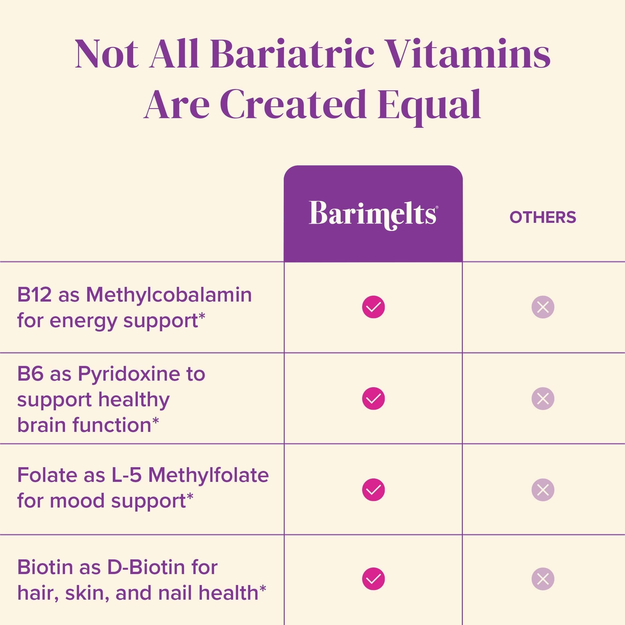 BariMelts bottle next to a ruler to show tablet count and size