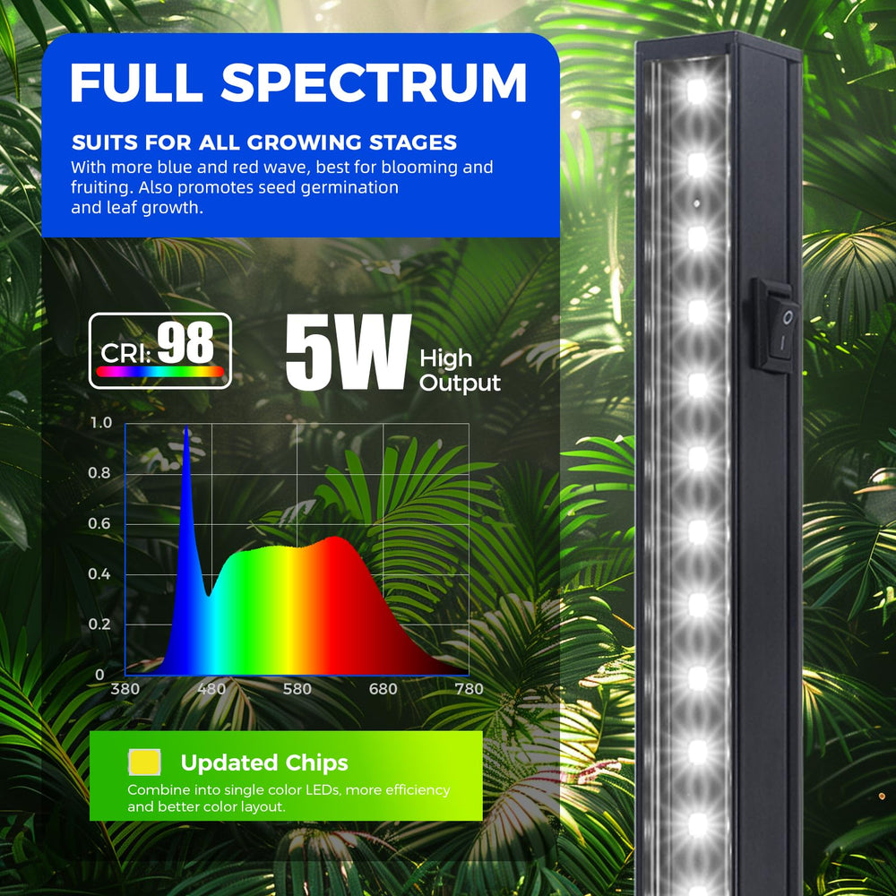 Barrina LED array texture highlighting dense LEDs for higher PPFD output
