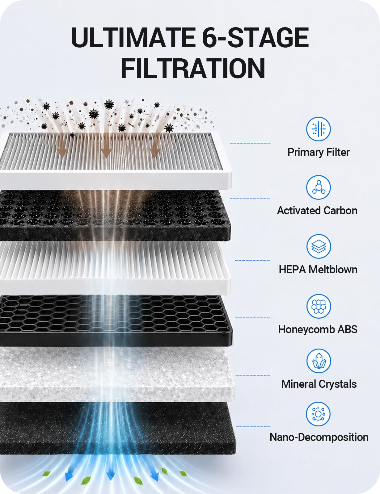 BASENOR primer plano del material HEPA demostrando filtrado eficiente