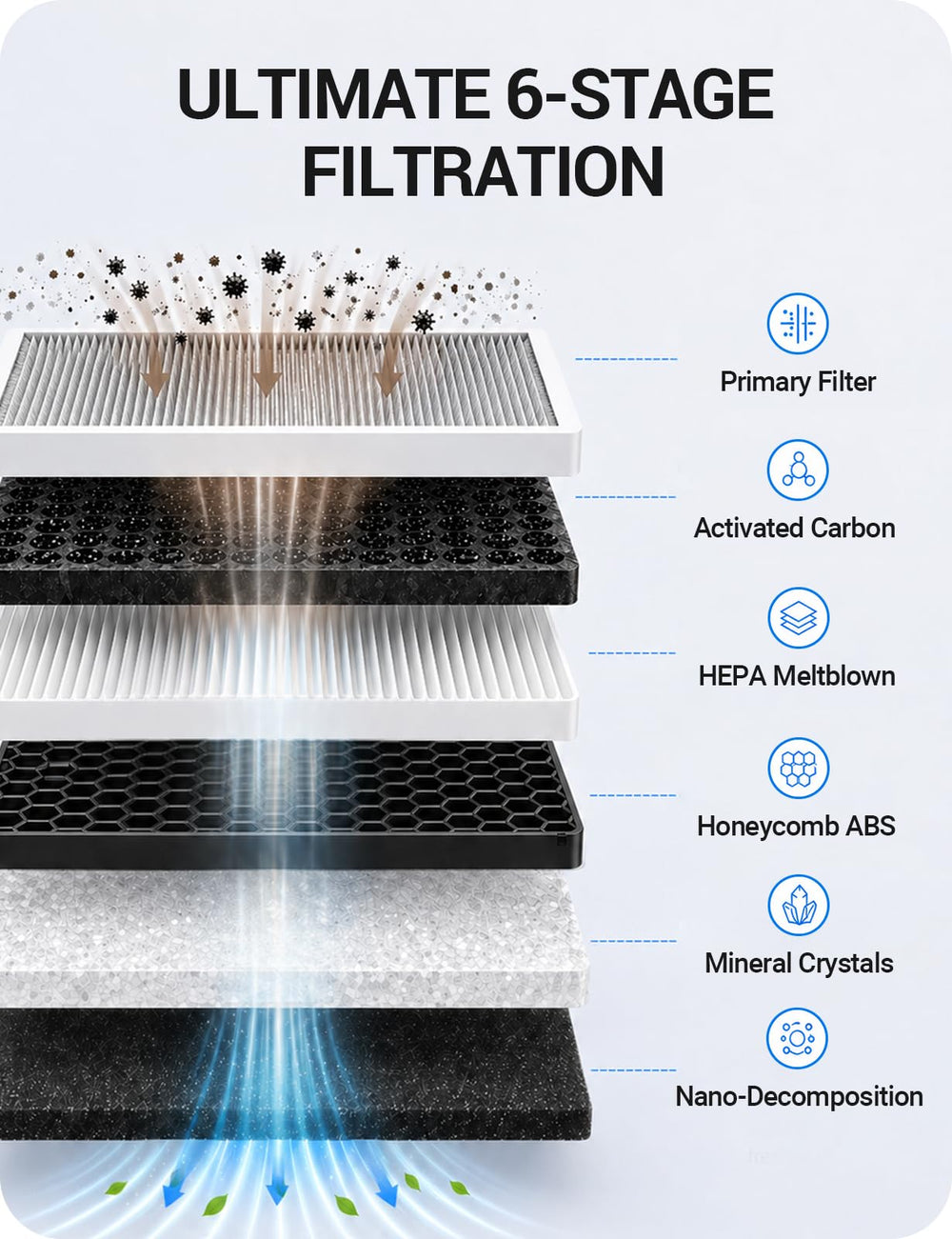 BASENOR primer plano del material HEPA demostrando filtrado eficiente