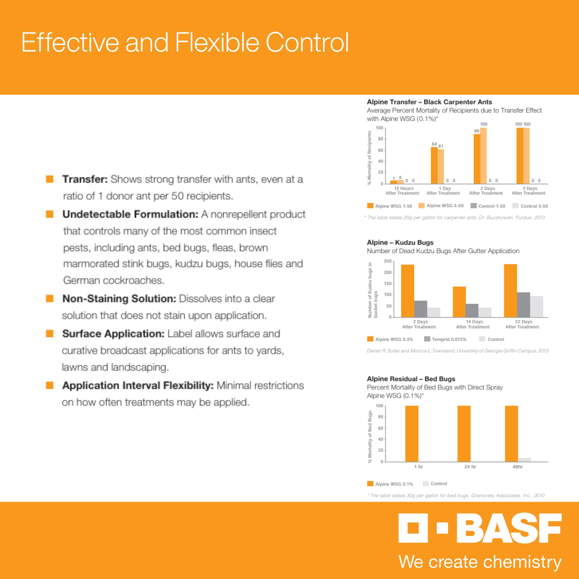 BASF Alpine WSG used in a garage setting showing targeted pest control benefit