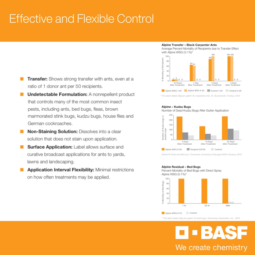 BASF Alpine WSG used in a garage setting showing targeted pest control benefit