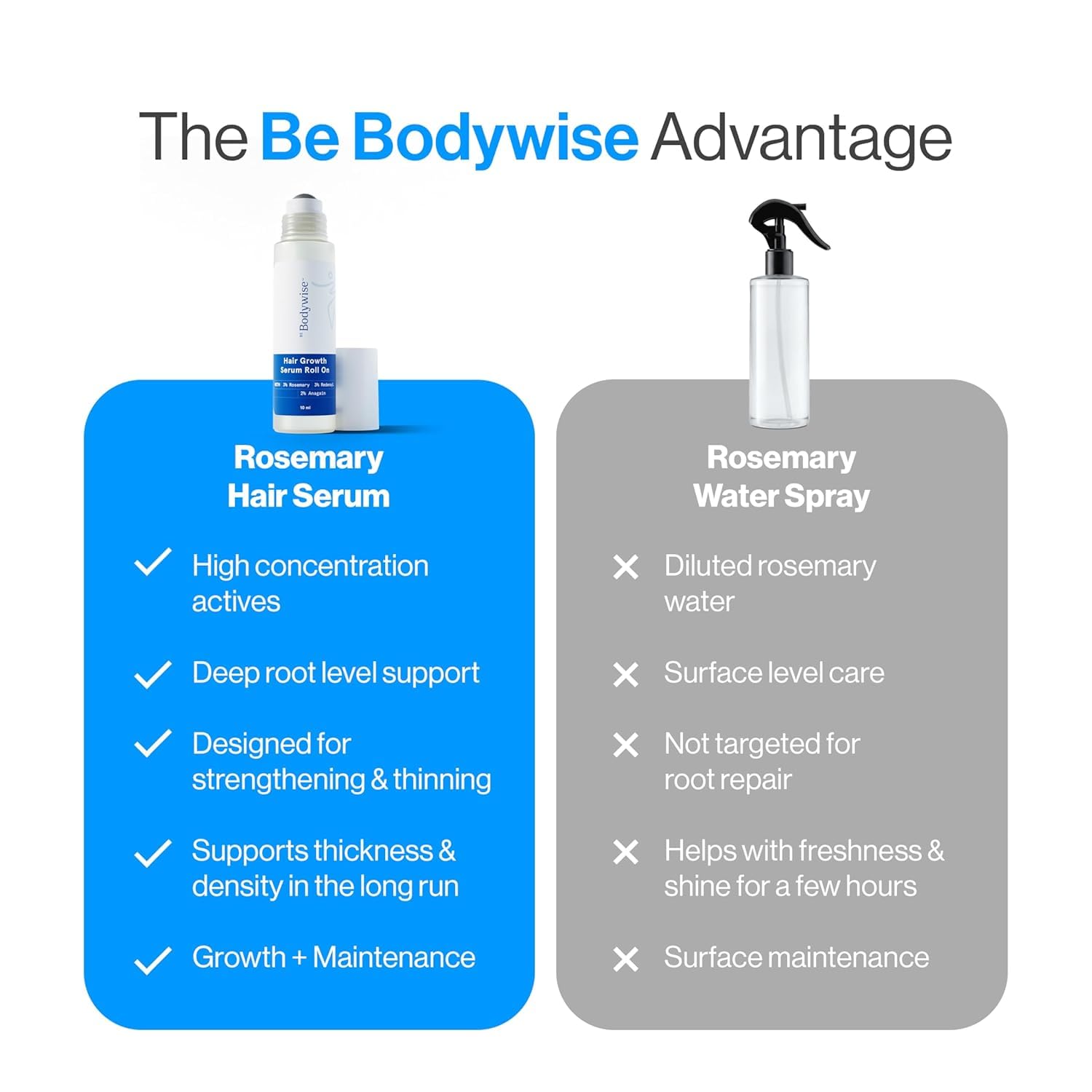 Be Bodywise etiqueta legible con ingredientes activos y transparencia