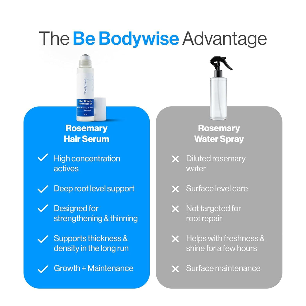 Be Bodywise etiqueta legible con ingredientes activos y transparencia