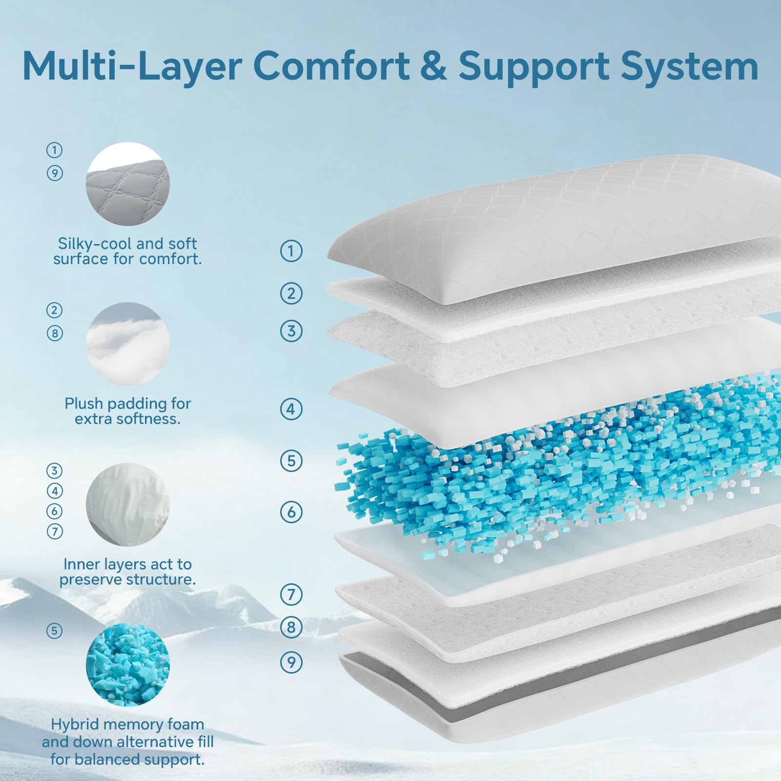 BEDELITE corte del núcleo viscoelástico mostrando soporte adaptable