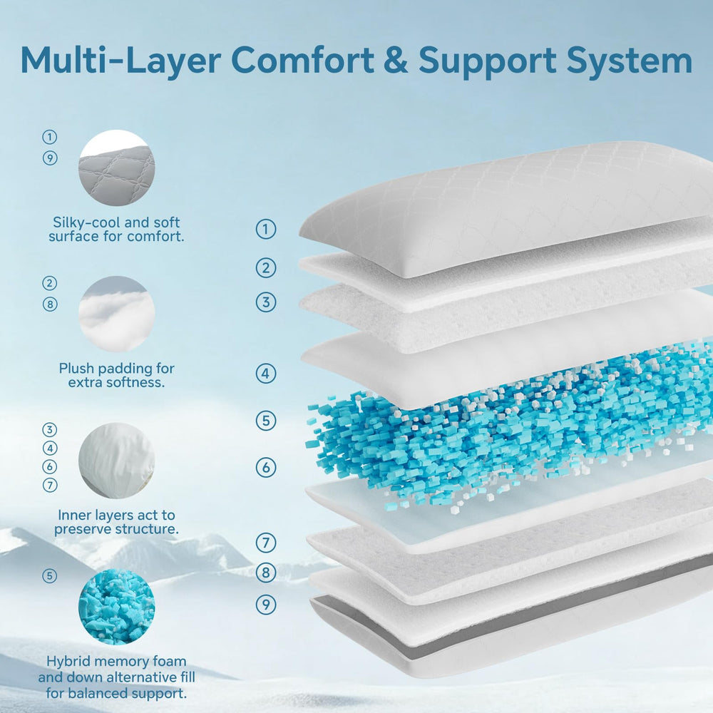 BEDELITE corte del núcleo viscoelástico mostrando soporte adaptable