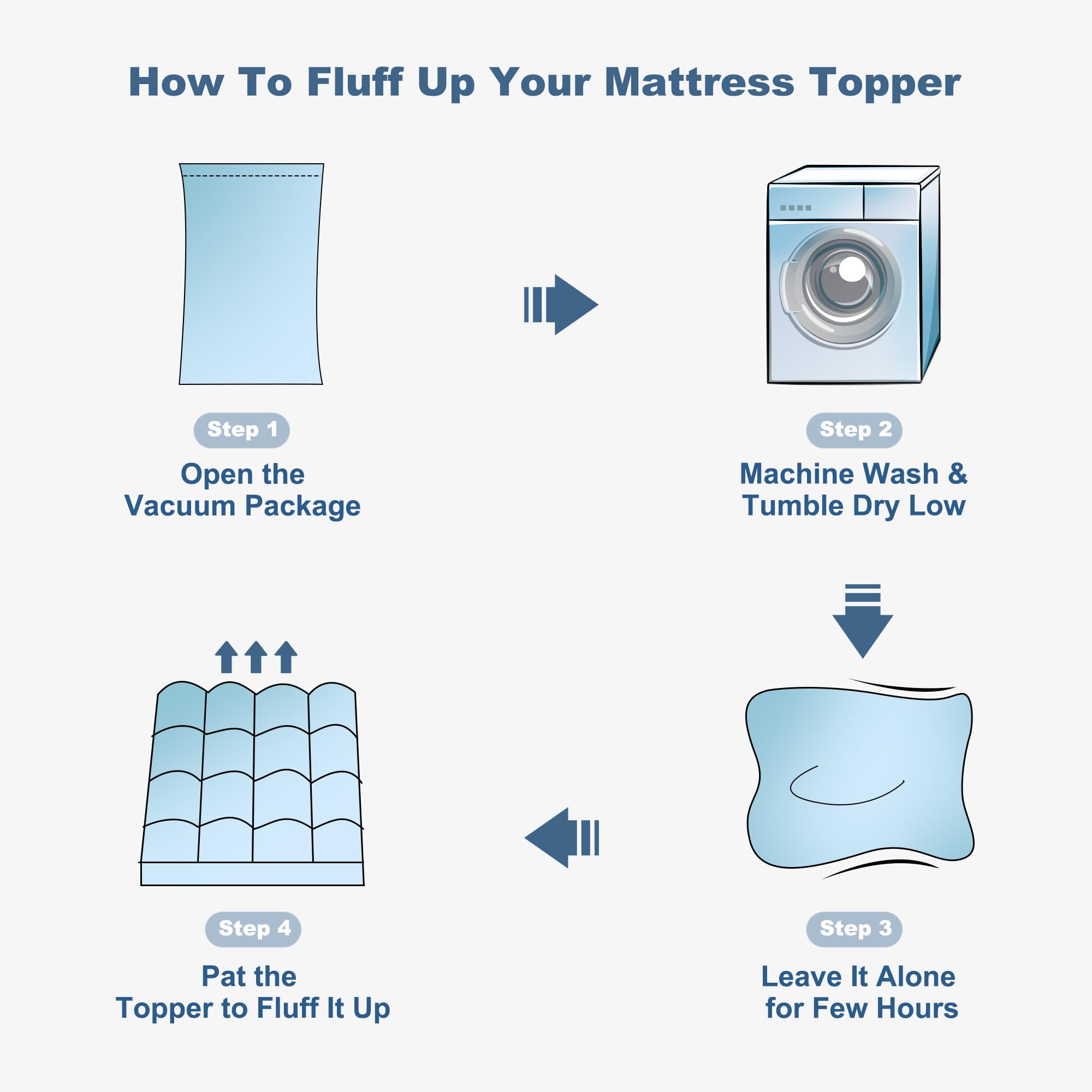 Topper BEDLORE colocado en colchón king mostrando acolchado uniforme para mayor comodidad