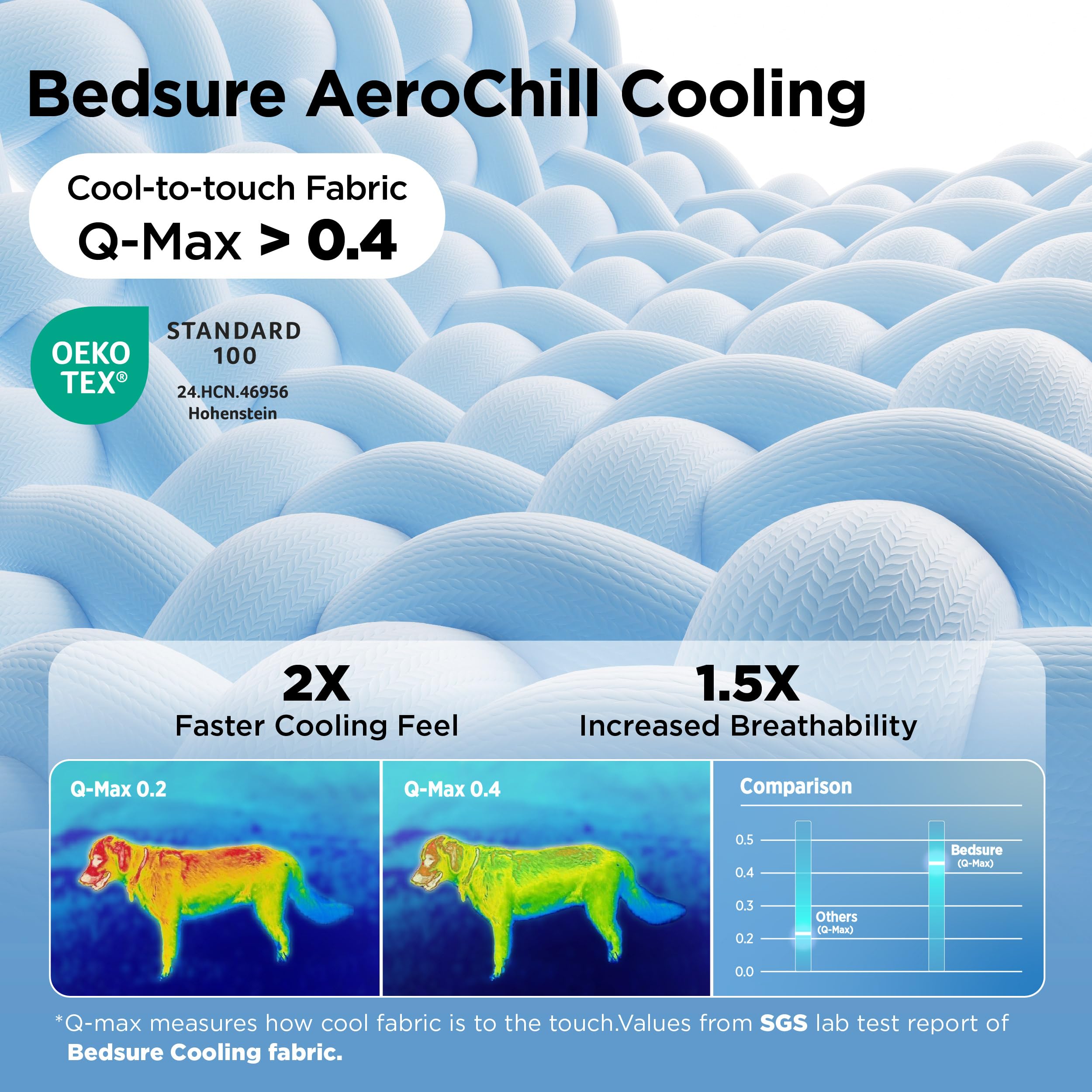 Bedsure base antideslizante asegurando la colchoneta en su lugar sin deslizamientos