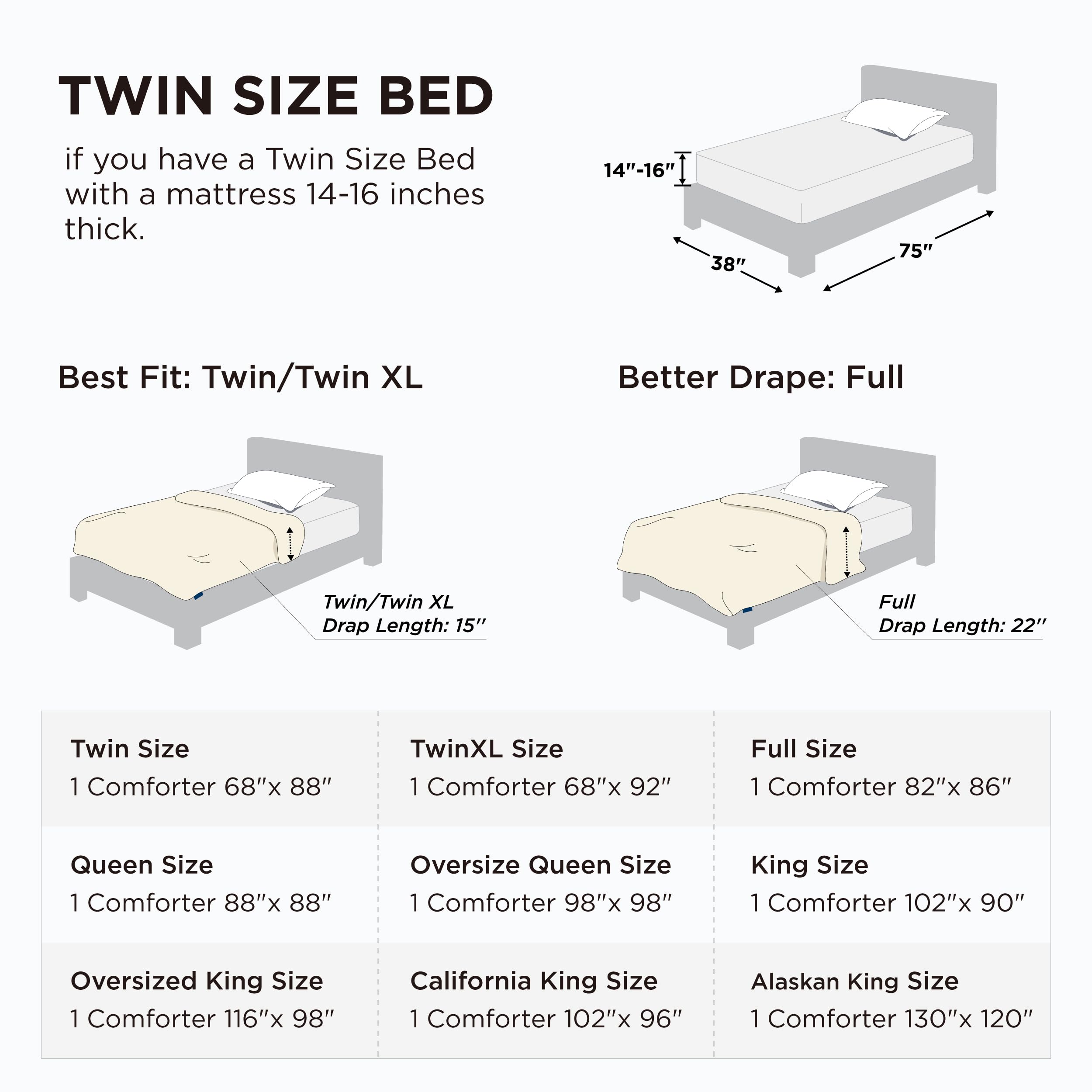 Bedsure comparación de tamaño Twin junto a almohadas para escala clara
