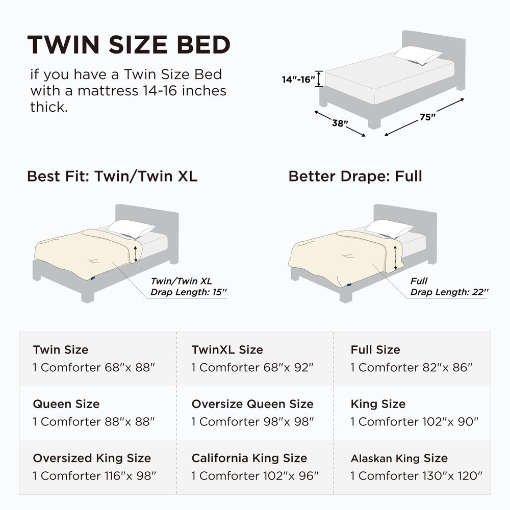 Bedsure comparación de tamaño Twin junto a almohadas para escala clara