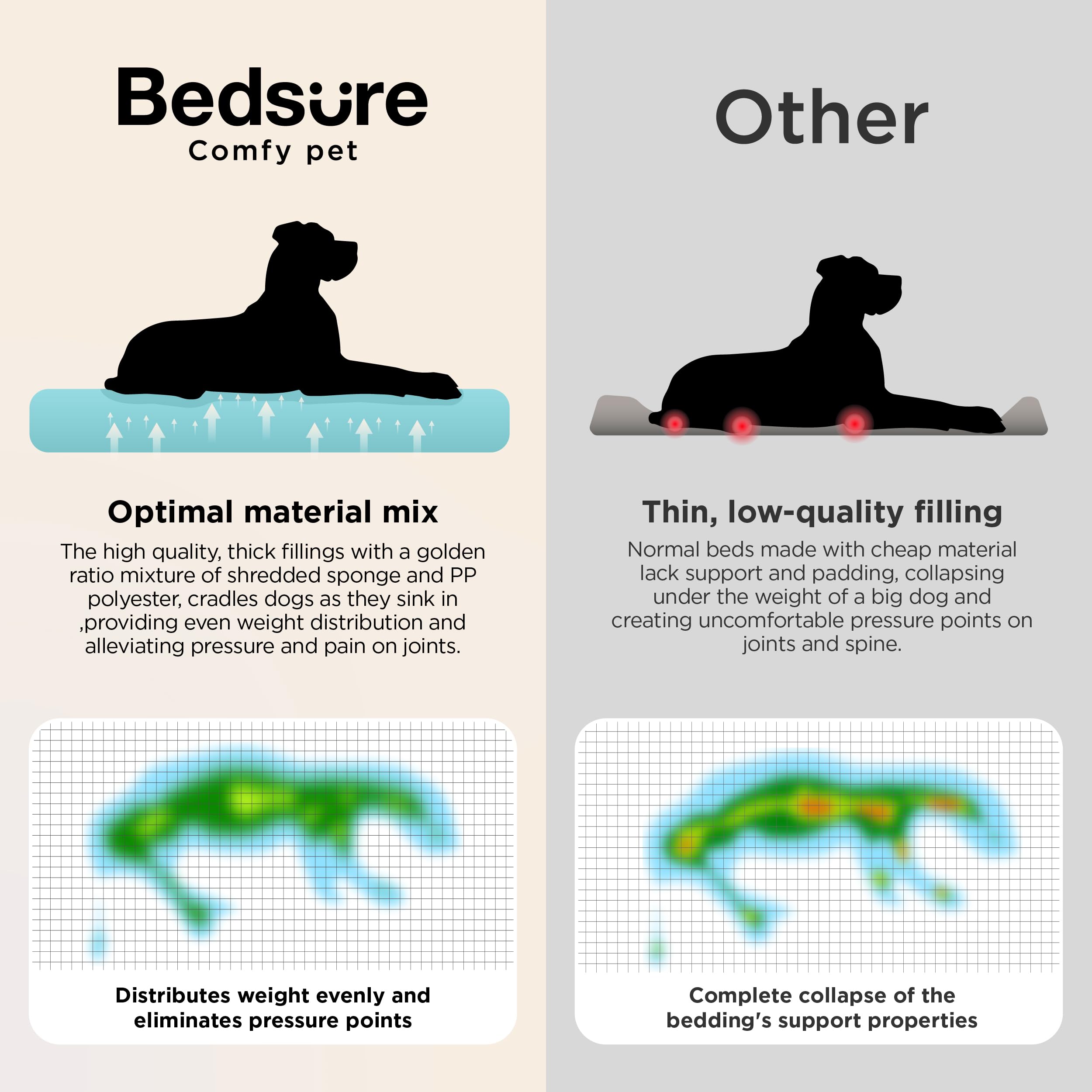 Bedsure comparación de tamaño XL junto a un perro para referencia de escala