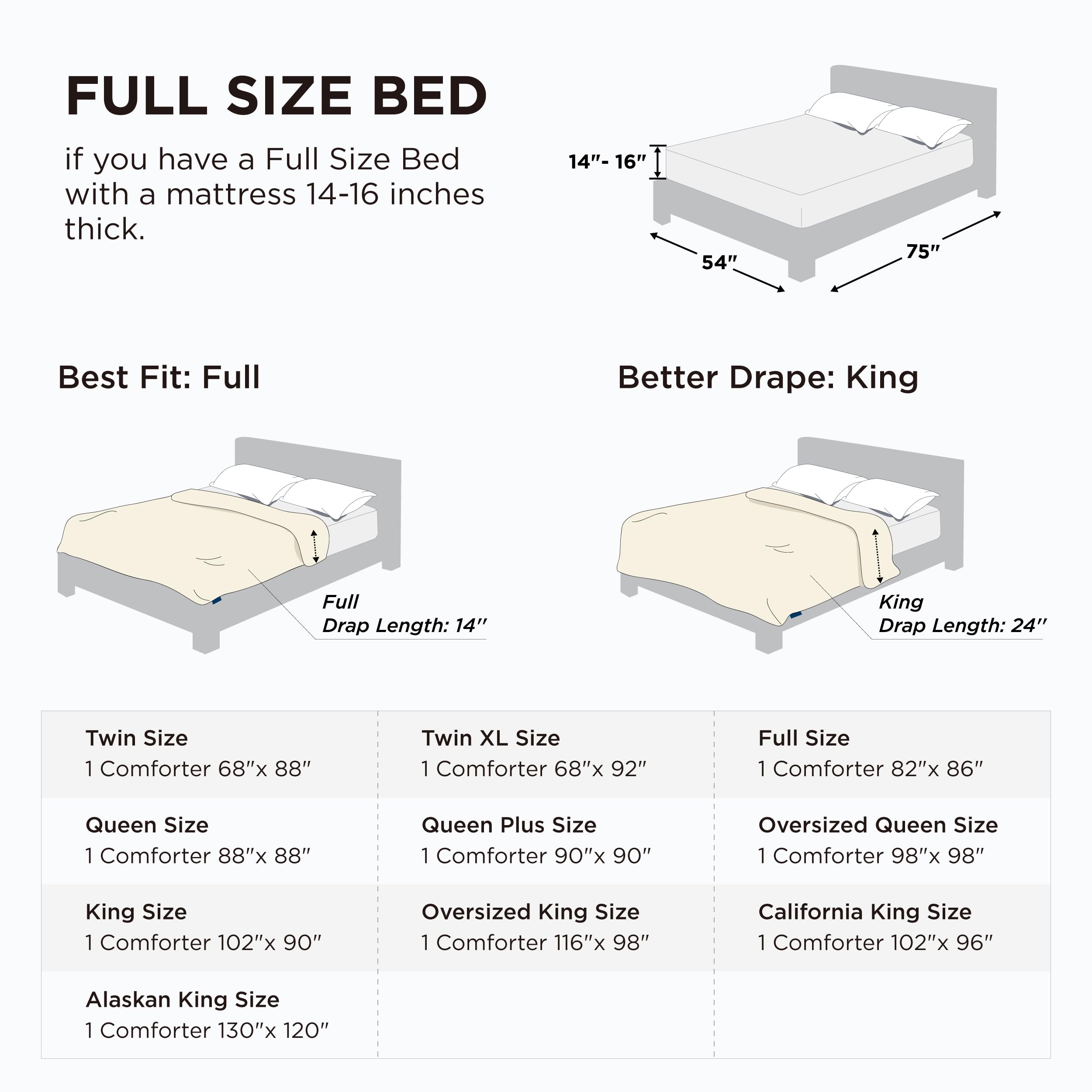 Bedsure etiqueta con instrucciones de cuidado y materiales duraderos