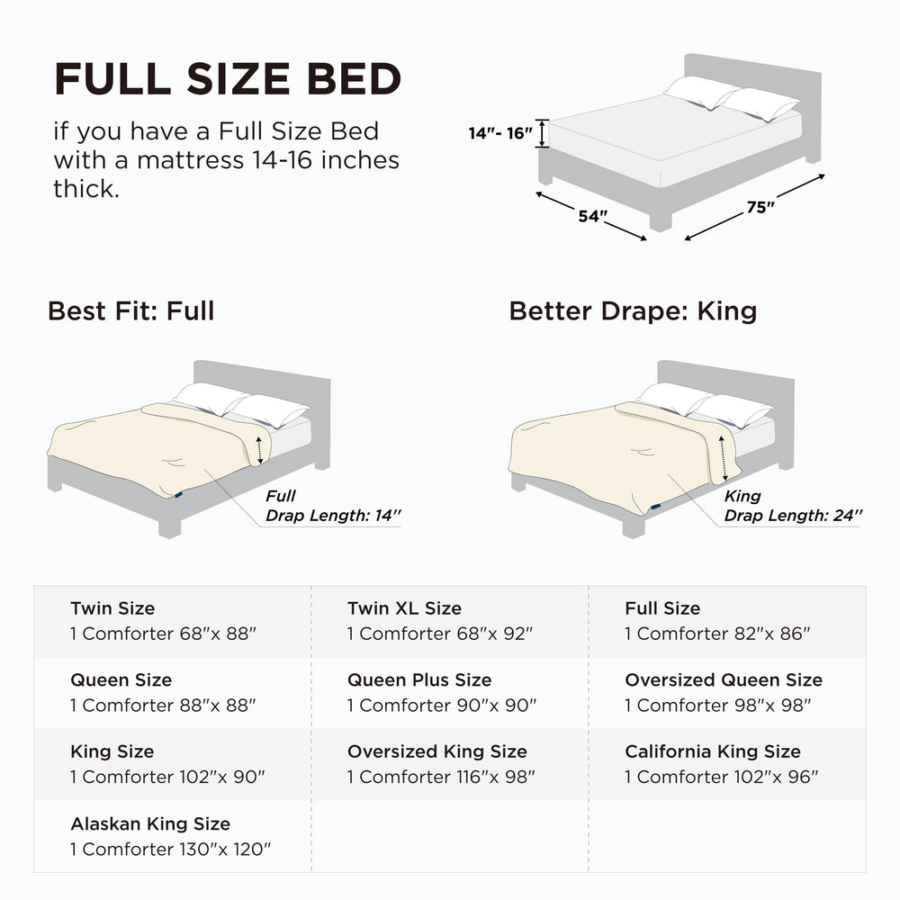 Bedsure etiqueta con instrucciones de cuidado y materiales duraderos