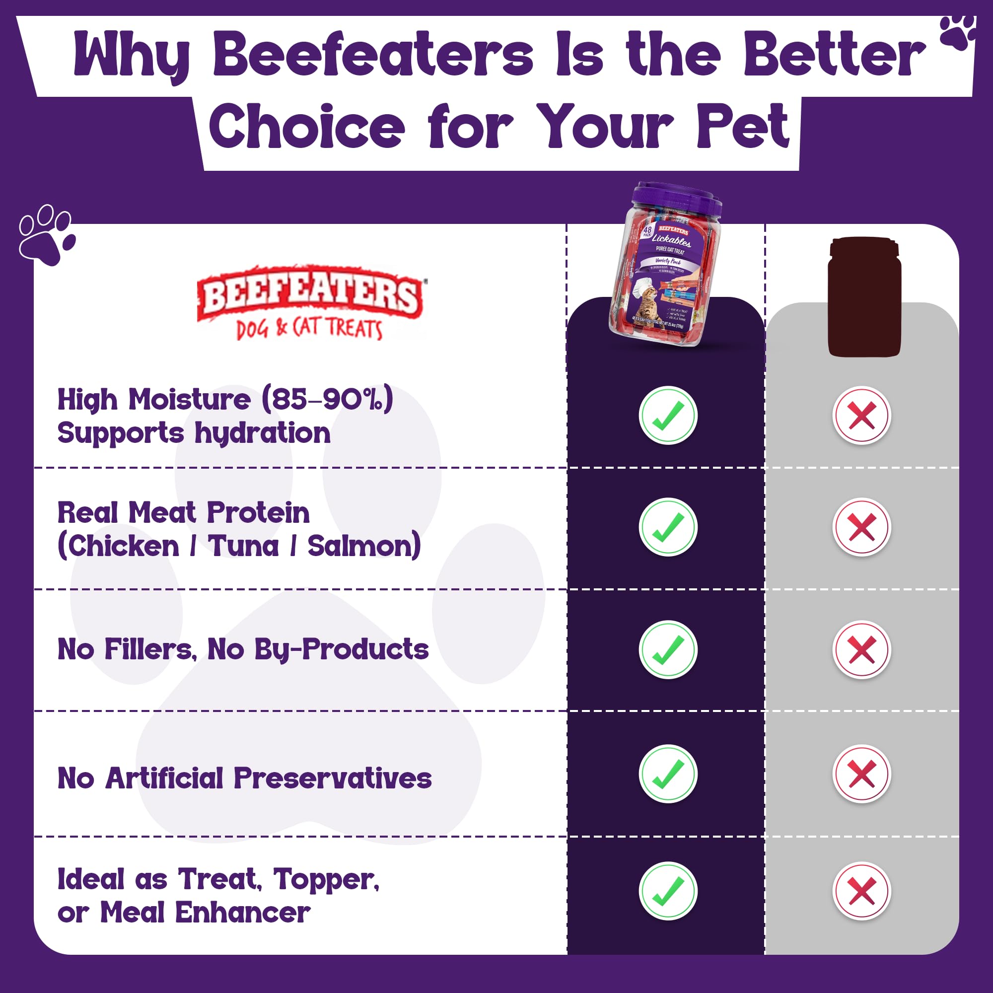 Beefeaters porción vertida sobre croquetas para aumentar humedad y sabor