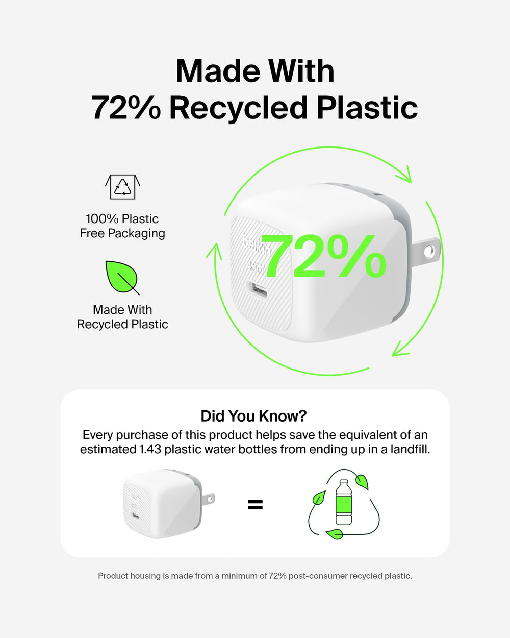 Belkin embalaje sin plástico destacando diseño sostenible y menor basura