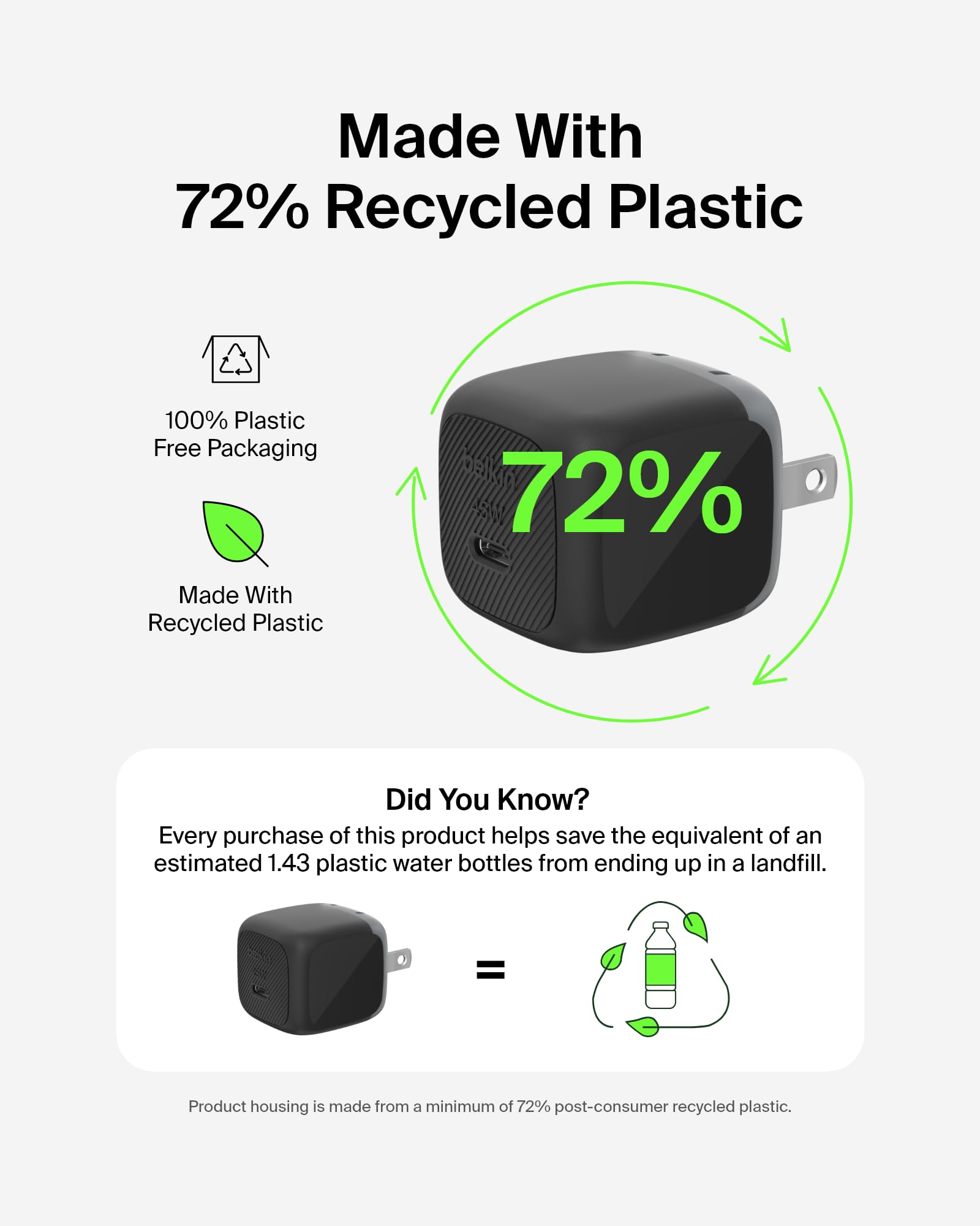 Belkin comparado con mano para mostrar tamaño compacto y portabilidad