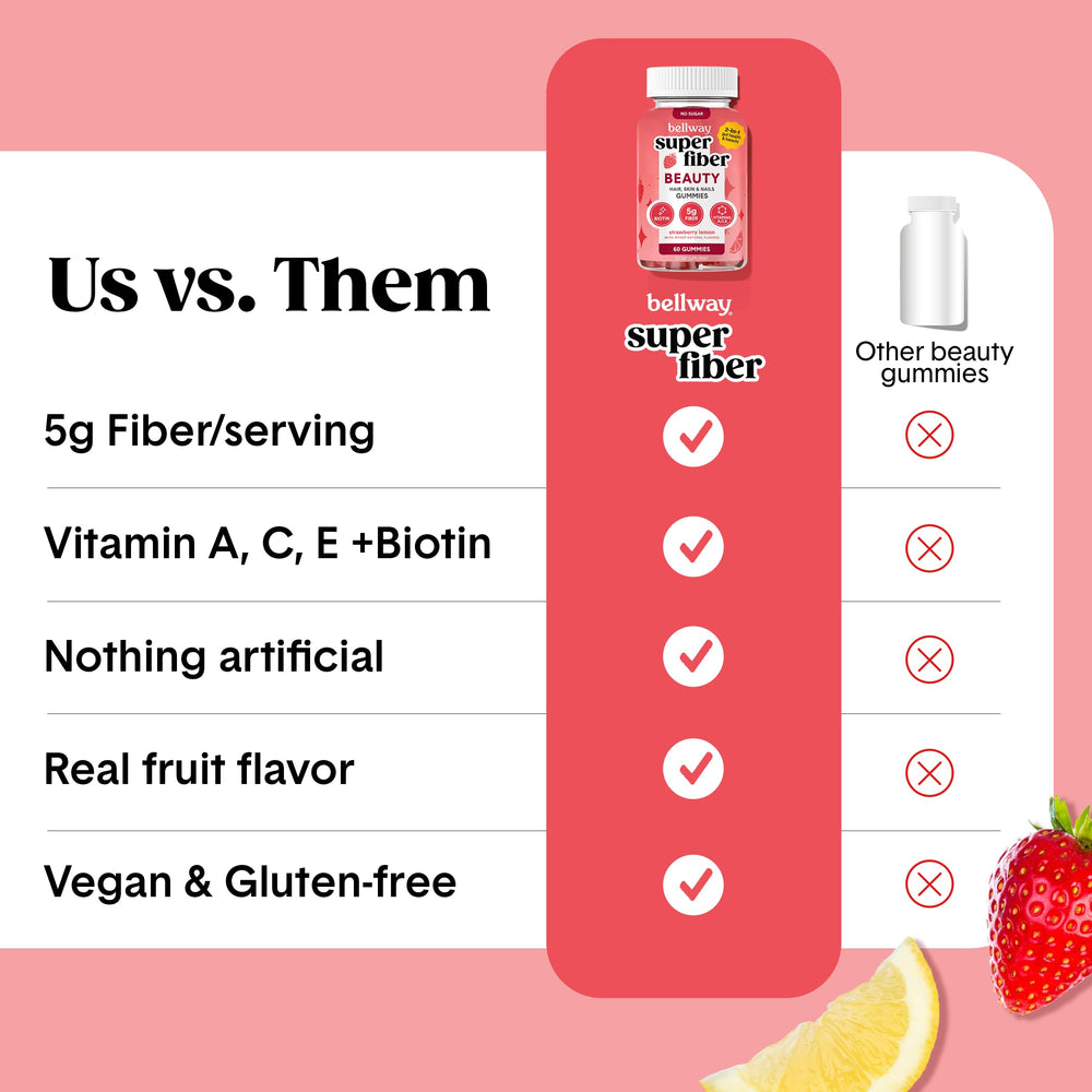 Bellway ingredientes: inulina y biotina, apoyo digestivo y belleza