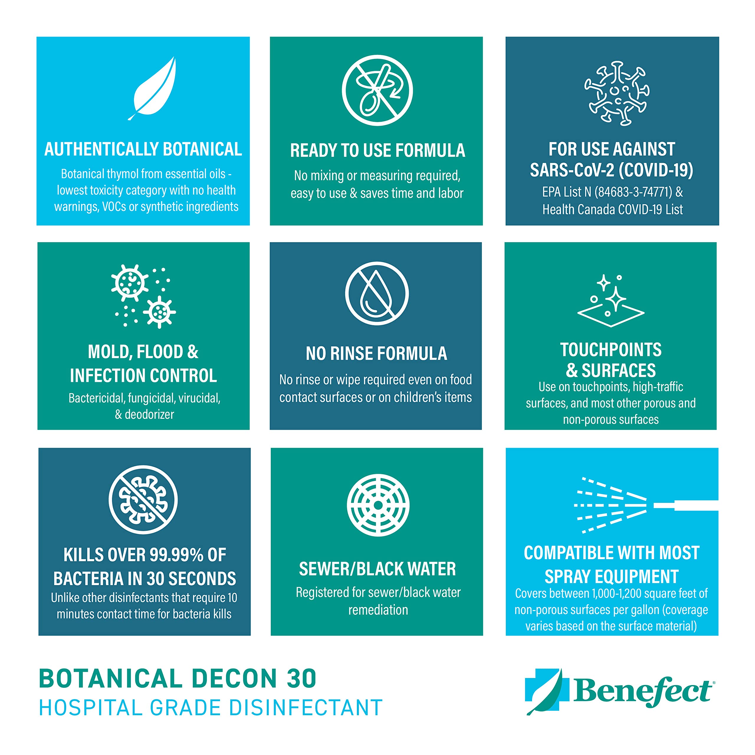 Benefect Decon 30 comparación de tamaño junto a objetos cotidianos para escala clara