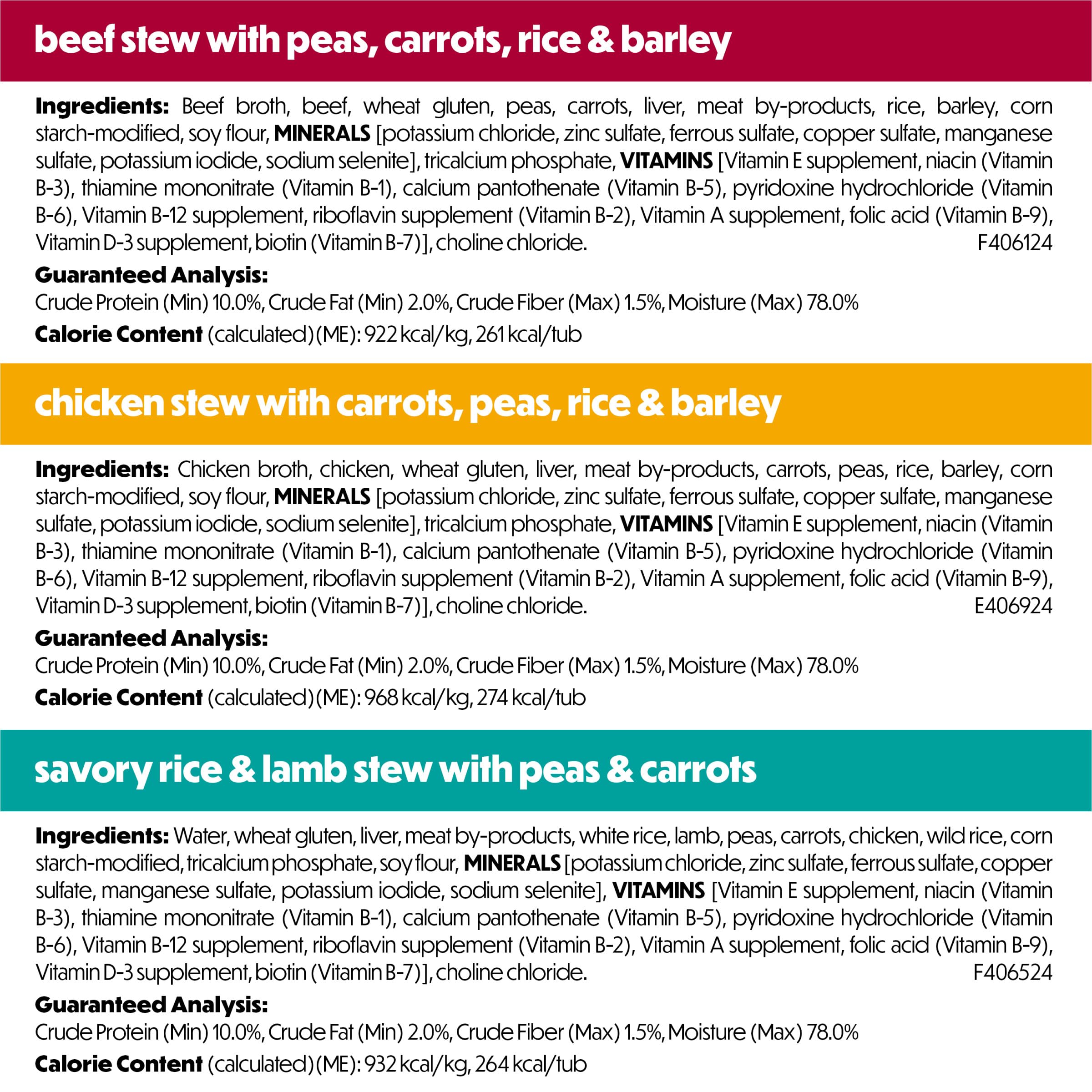Beneful porción servida en plato mostrando apariencia lista para comer
