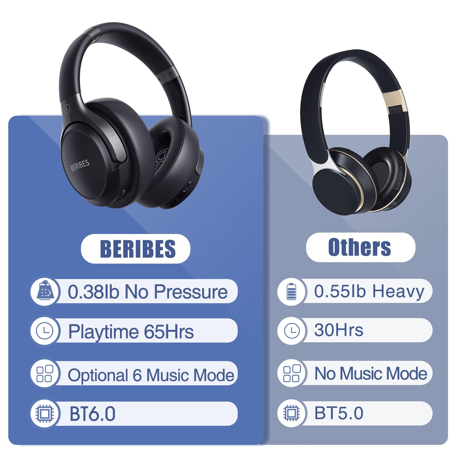 BERIBES panel de modos EQ mostrando opciones de sonido personalizadas