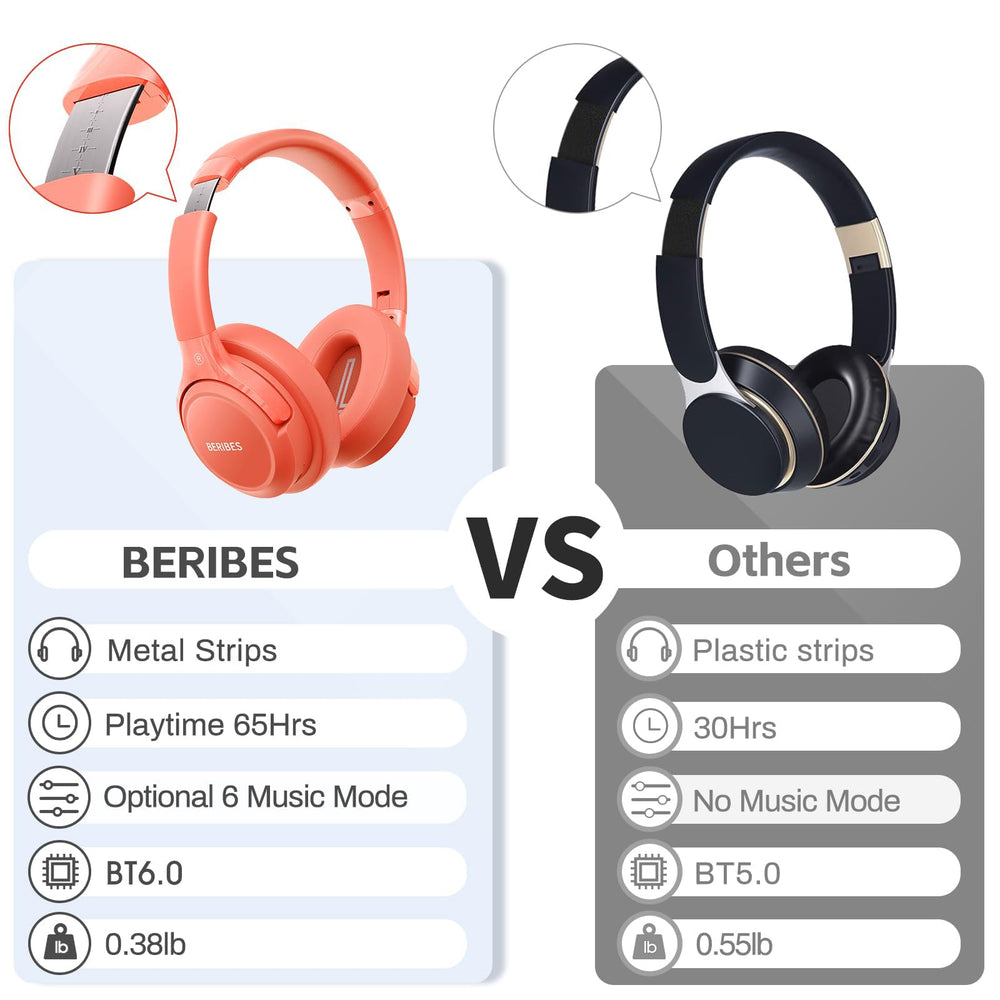 BERIBES auriculares comparados con mano para mostrar escala y ligereza