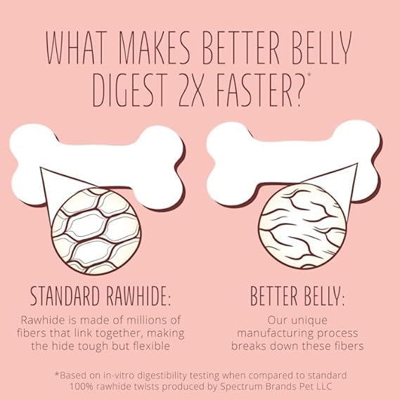 Better Belly etiqueta con ingredientes y beneficio sin granos ni gluten
