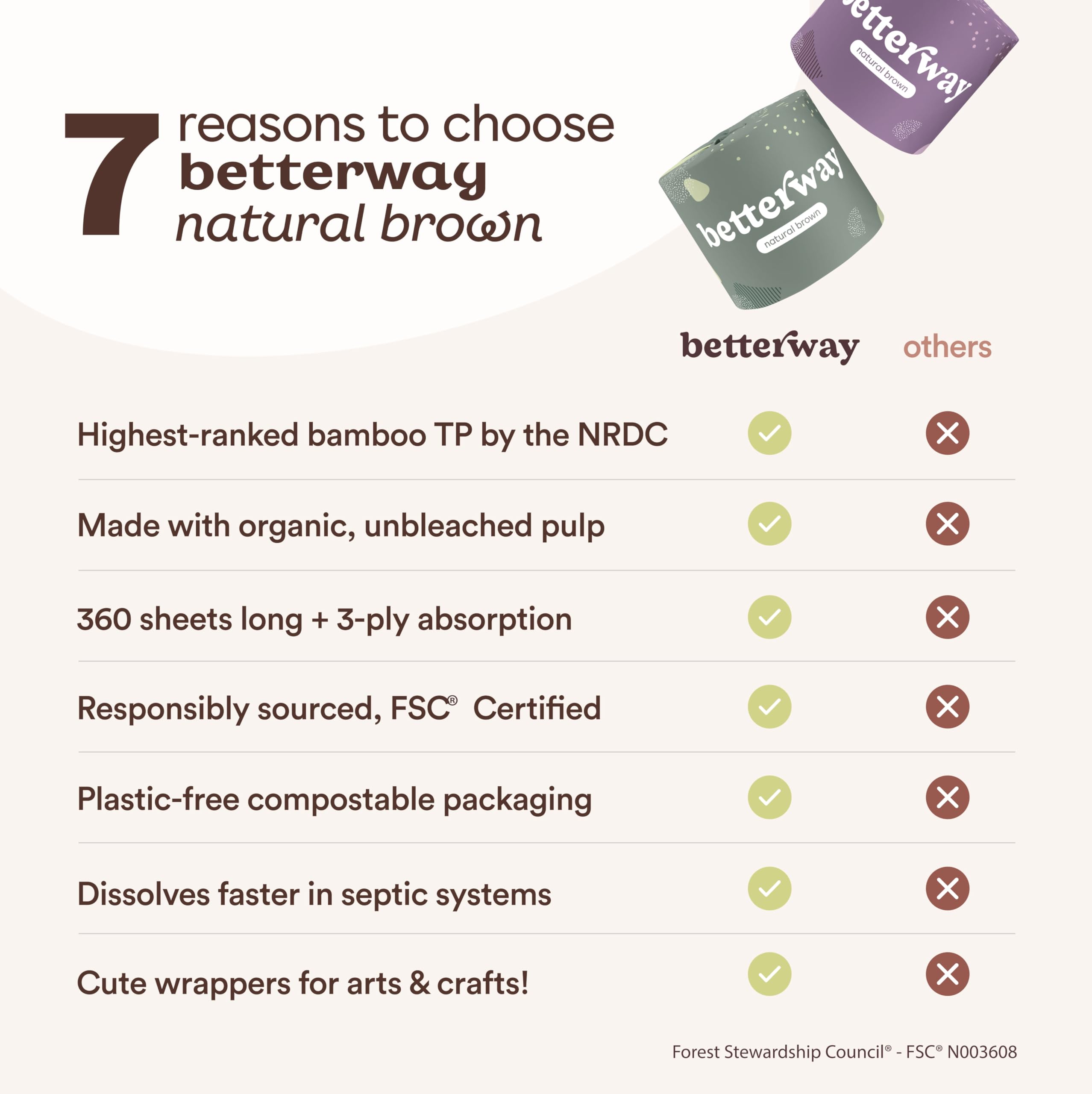 Betterway empaque ecológico que resalta material sostenible